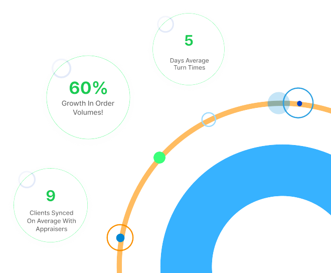 Appraisal management software  